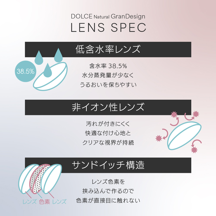 ドルチェナチュラルグランデザインのこだわりレンズスペック