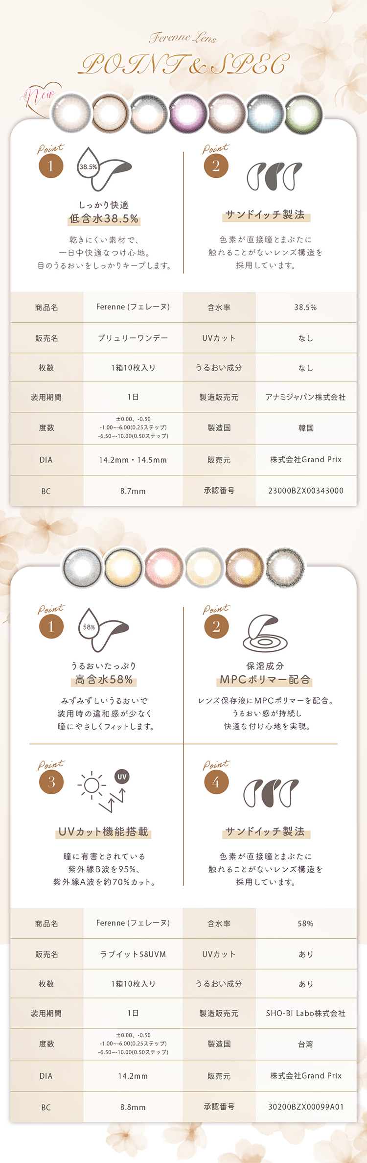 フェレーヌのこだわりレンズスペック