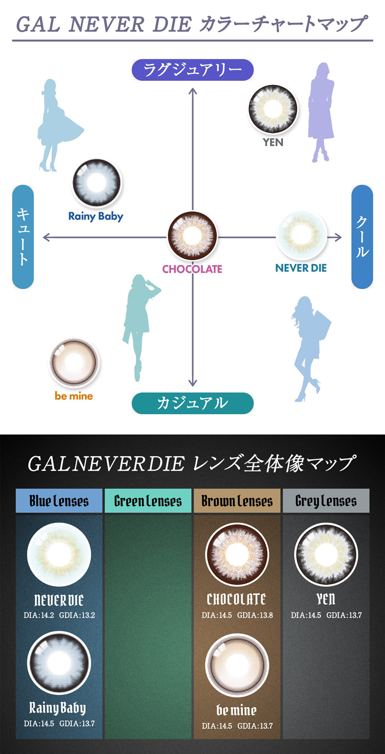 ギャルネバーダイのレンズカラーチャートとレンズの全体像マップ