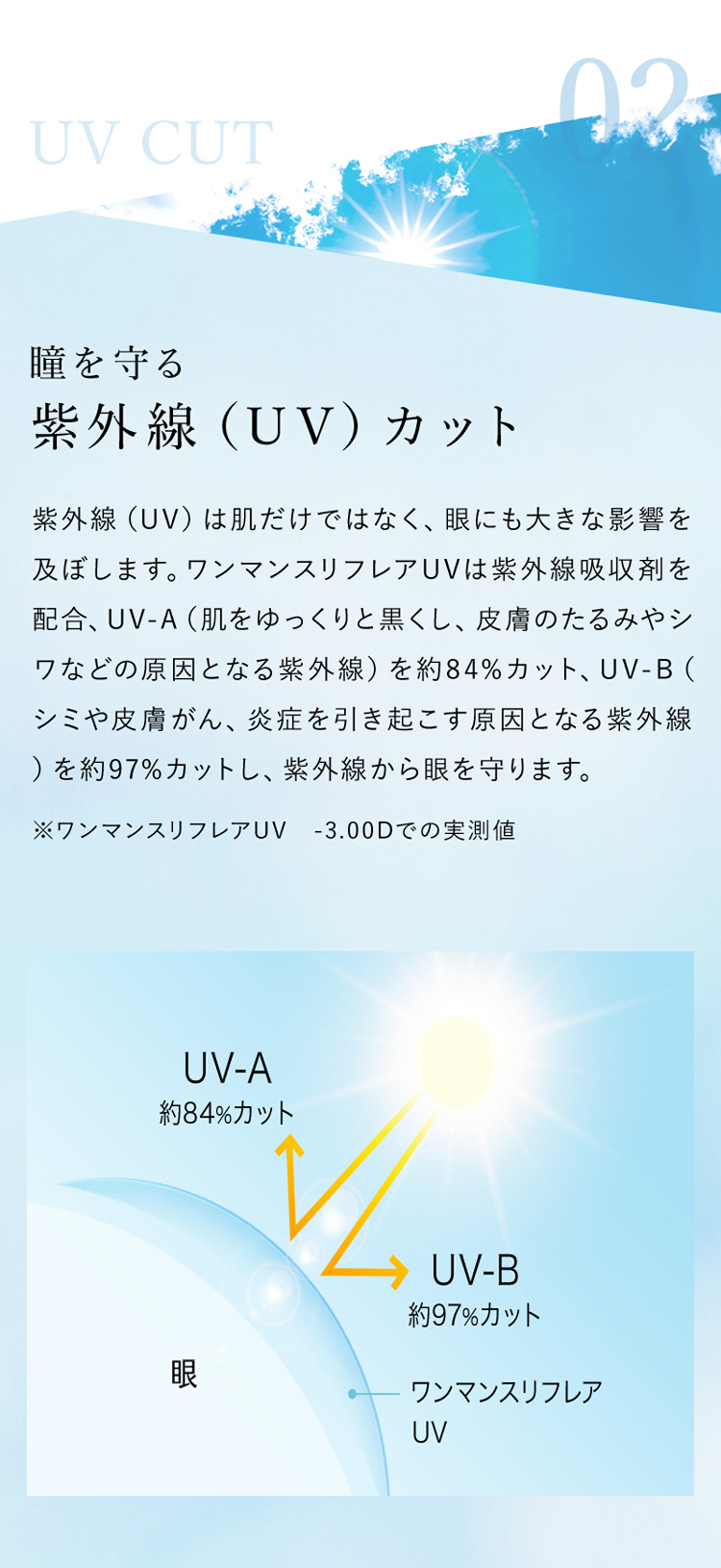 瞳を守る紫外線（UV）カット機能付きレンズ