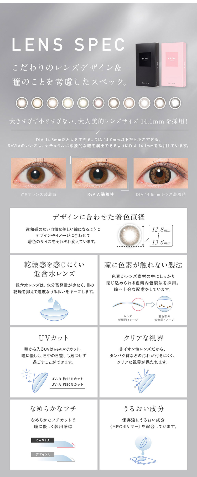 レヴィアマンスリーこだわりレンズスペック