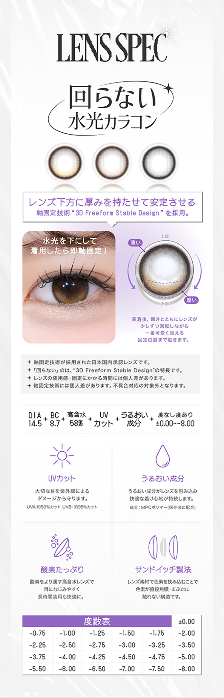リアリアのこだわりレンズスペック