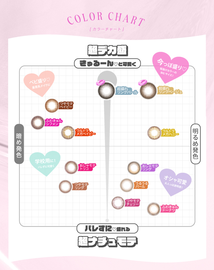 超モテコンウルトラワンデーでレンズに迷ったらカラーチャートを参考にしてみてね！