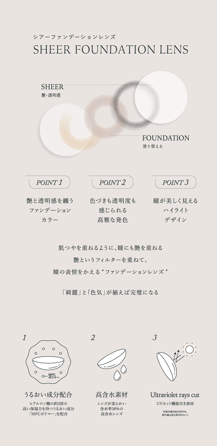 ワナフのこだわりレンズスペック