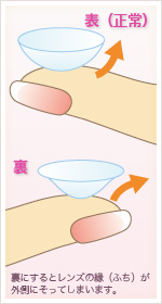 カラーレンズのチェック