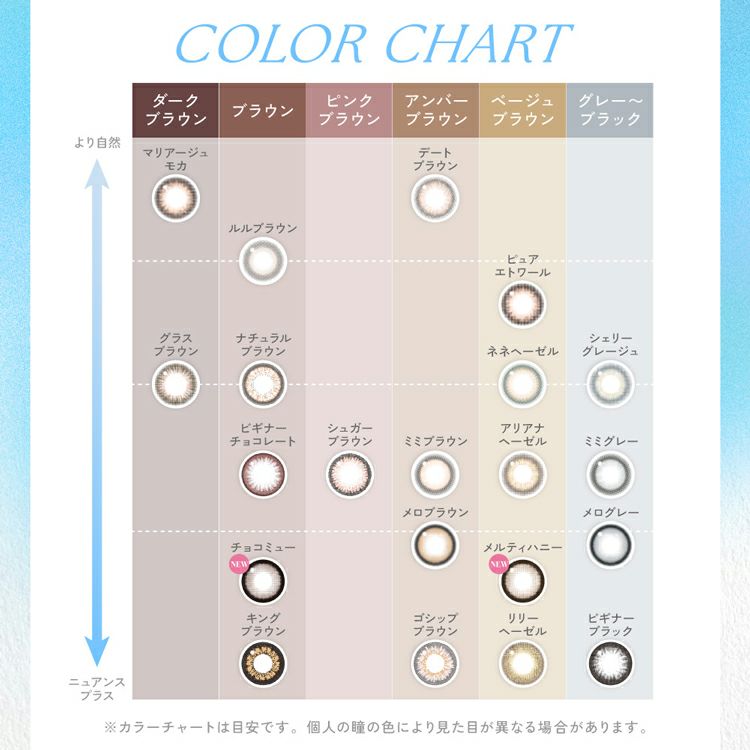 鈴木愛理イメージモデルのキャンディーマジックワンデー(candymagic