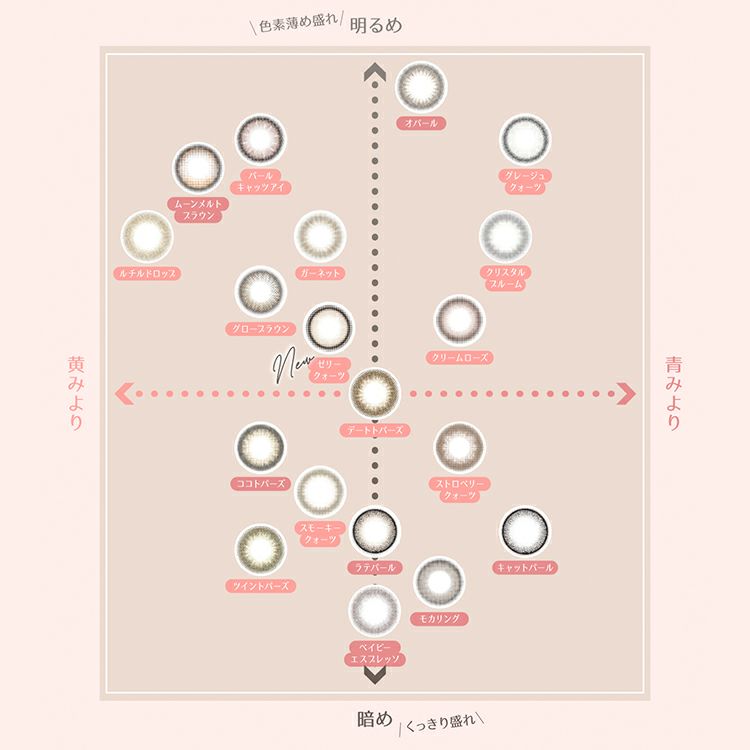 The one ！トパーズ3点 トパーズ ワンマンスデートトパーズ(TOPARDS 1month Date Topaz)指原